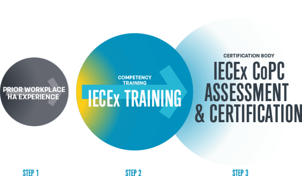 IECEx infographic